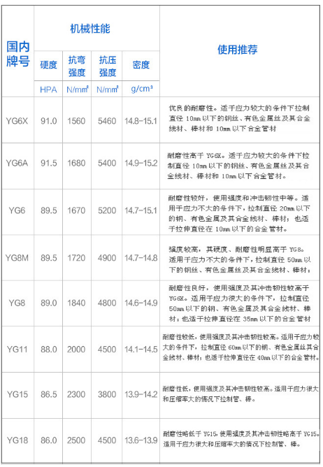  拉管模具