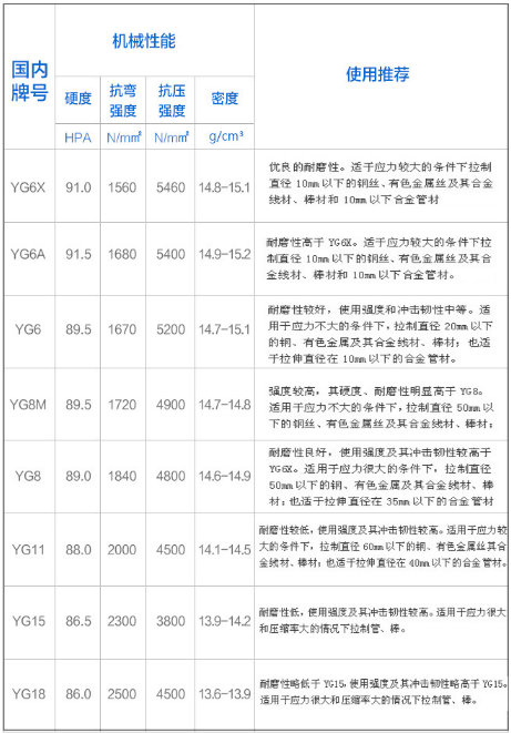 游动芯头